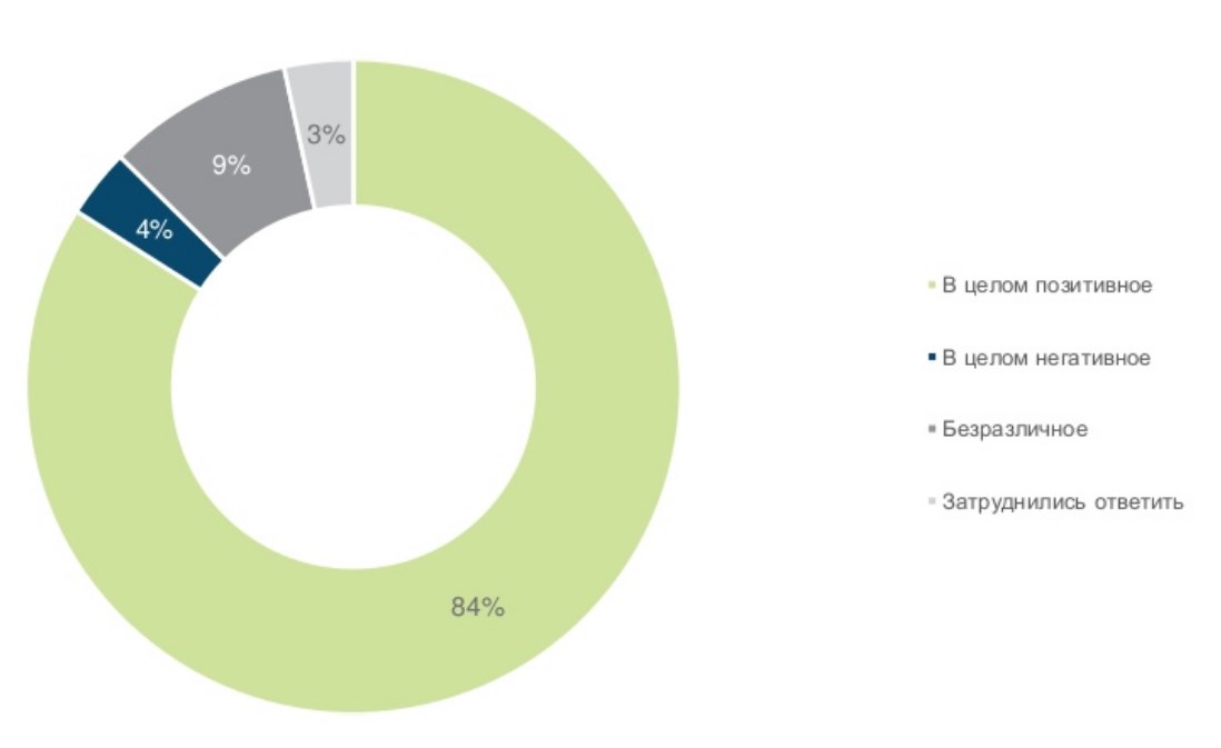 Украинцы назвали приоритеты для благотворительности и пожертвований