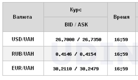 Курс долара знизився на міжбанку