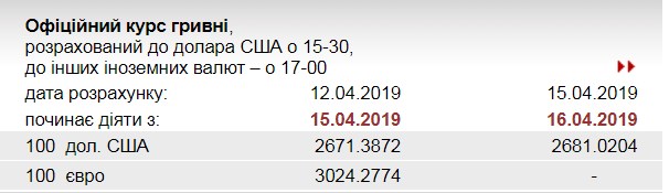 НБУ повысил официальный курс доллара