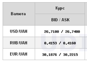 Курс долара стабілізувався на міжбанку