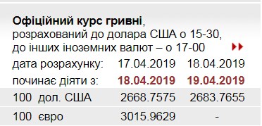 НБУ підвищив офіційний курс долара