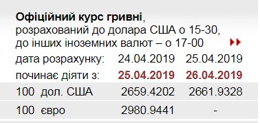 НБУ повысил официальный курс доллара