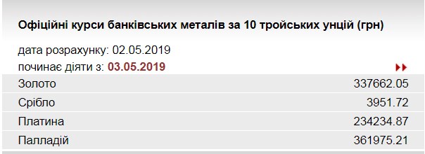 НБУ снизил курс золота