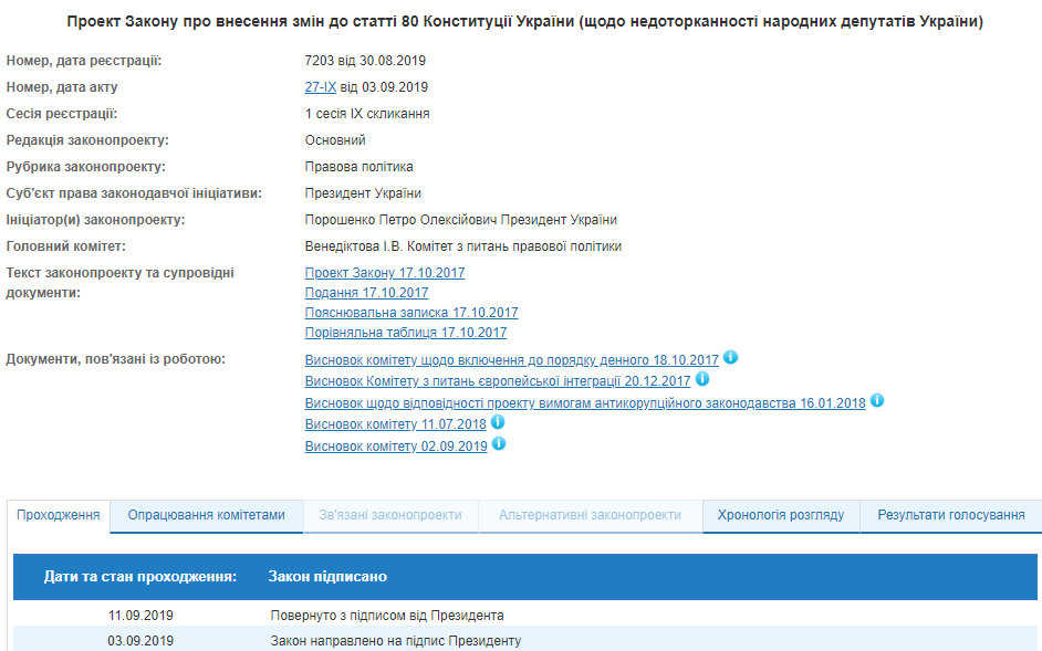 Зеленский одобрил закон о снятии неприкосновенности с нардепов