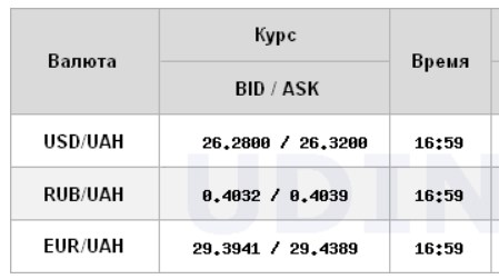 Курс долара знизився на міжбанку