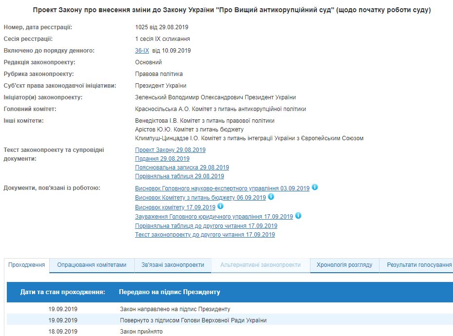 На подпись Зеленскому передали изменения в закон о ВАКС