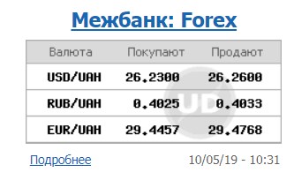 Курс долара трохи зріс на міжбанку