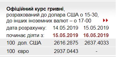 НБУ резко повысил официальный курс доллара