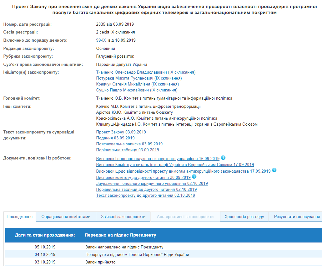 Закон о прозрачности собственности провайдеров передали на подпись Зеленскому
