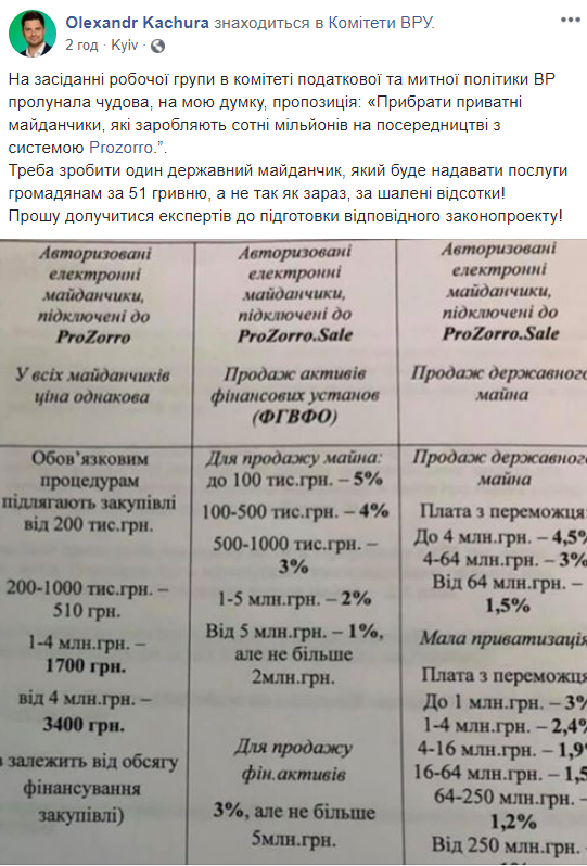 Нардеп от "Слуги народа" предлагает убрать авторизованные электронные площадки из Prozorro