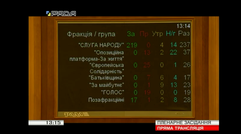 Рада одобрила судебную реформу Зеленского