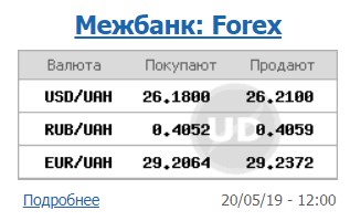 Курс доллара снизился на межбанке