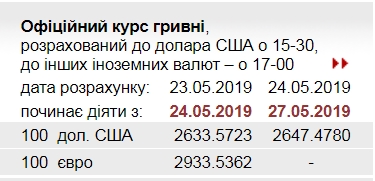 НБУ повысил официальный курс доллара
