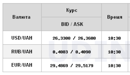 Курс доллара стабилен на межбанке