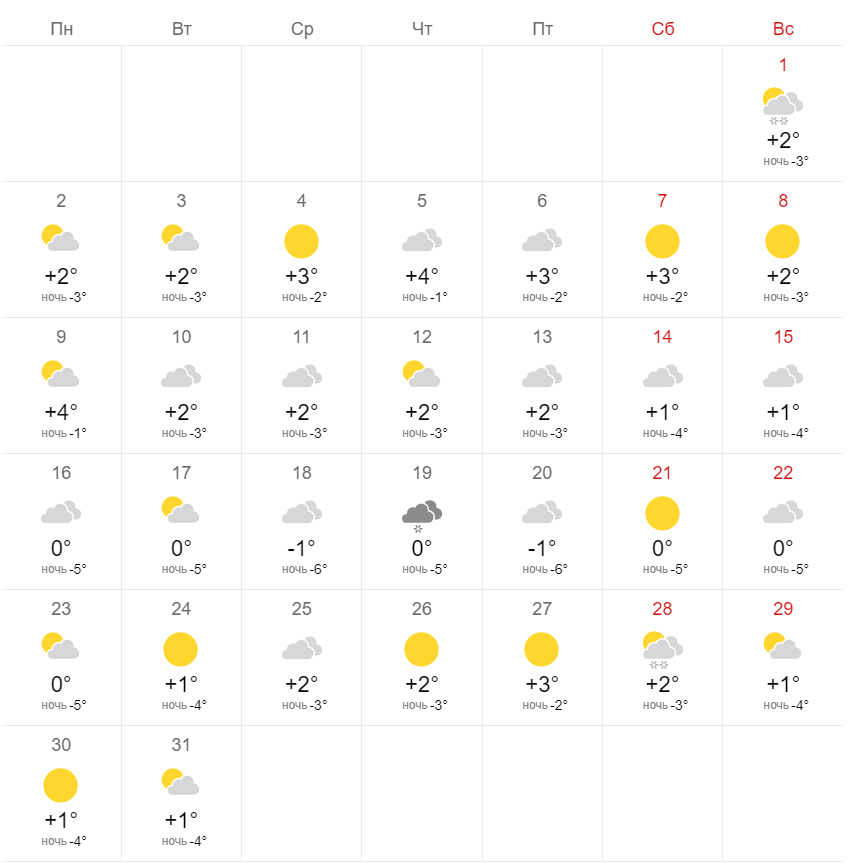 Аномалії через екологічну катастрофу: синоптики дали прогноз на грудень