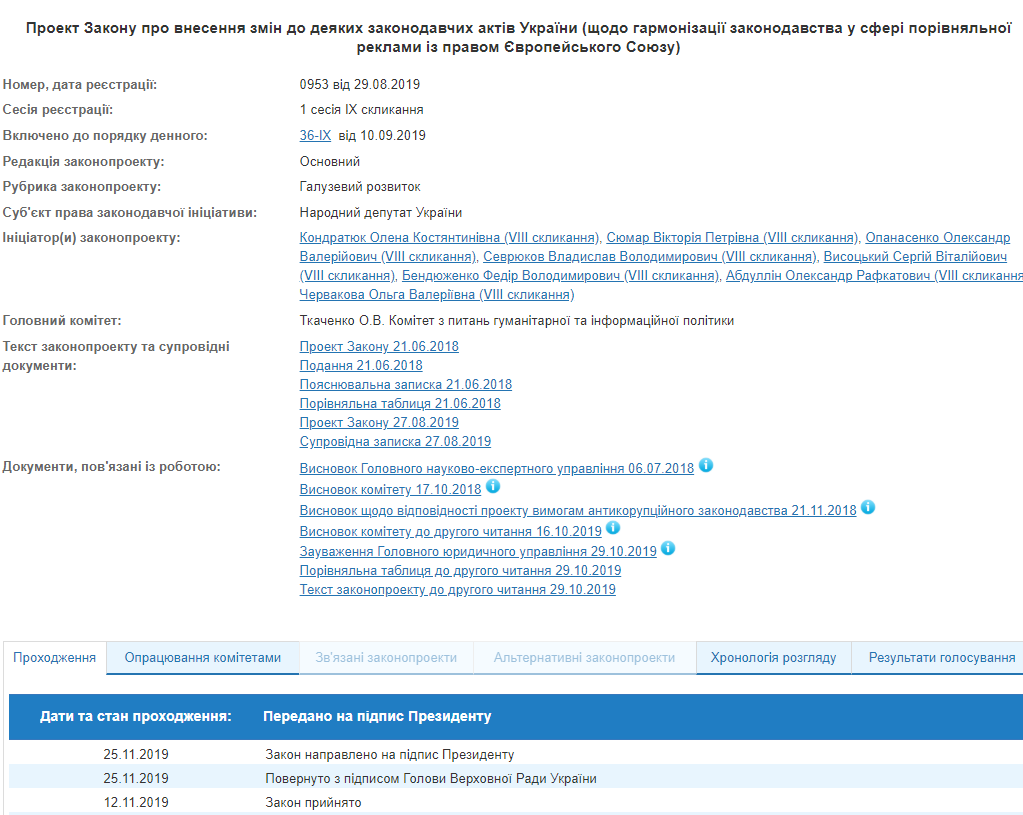 На подпись Зеленскому передали закон об определении понятия "сравнительная реклама"