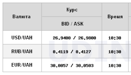Курс доллара стабилизировался на межбанке
