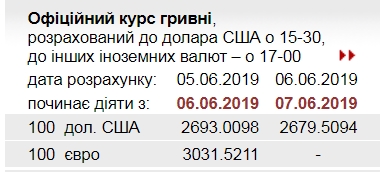 НБУ снизил официальный курс доллара