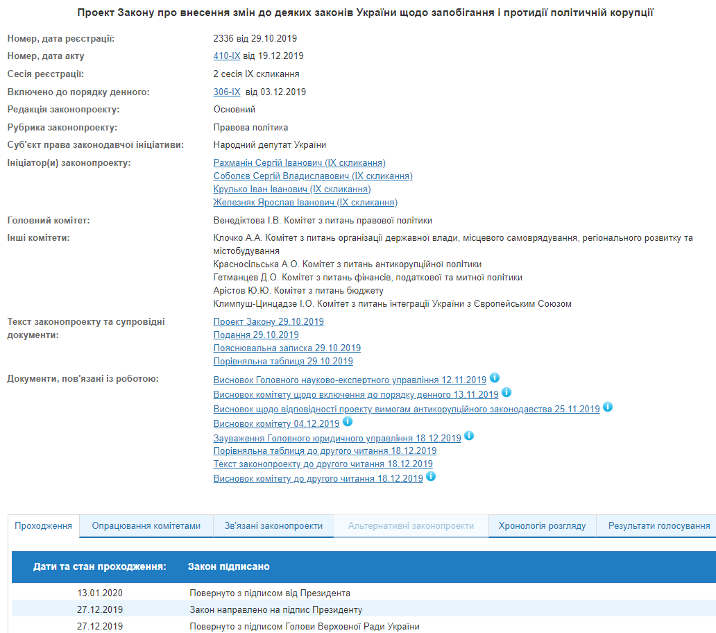 Президент схвалив закон про запобігання політичній корупції