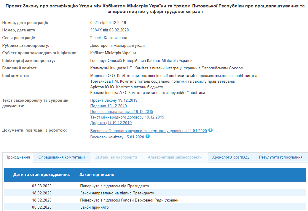 Зеленский одобрил ратификацию соглашения с Литвой о сотрудничестве в трудовой миграции