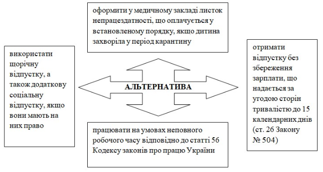 Украинцы могут взять отпуск на период карантина: что нужно знать