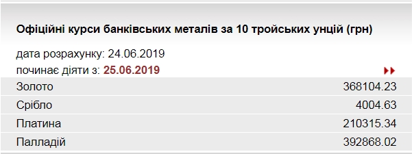 НБУ підвищив курс золота