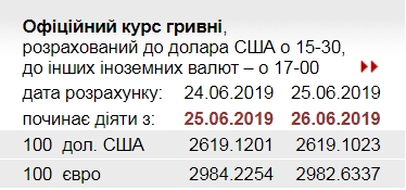 НБУ повысил курс золота