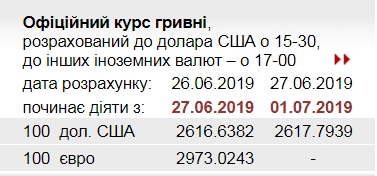 НБУ підвищив офіційний курс долара