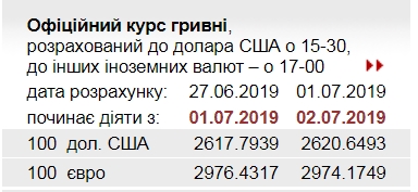 НБУ снизил официальный курс евро