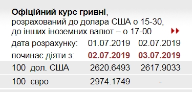 НБУ снизил официальный курс доллара