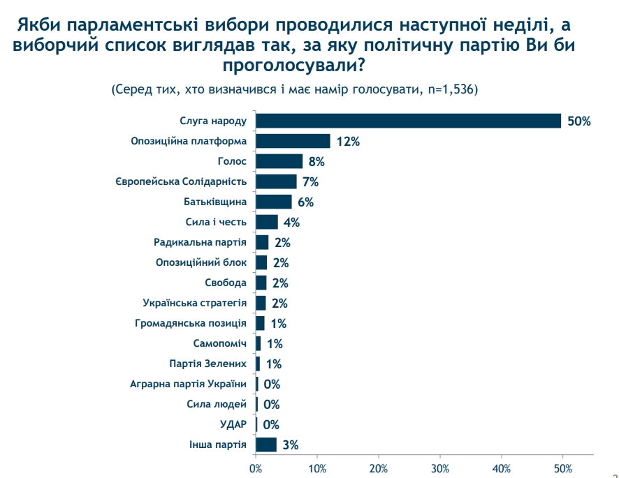 Ð¡Ð¾ÑÐ¸Ð¾Ð»Ð¾Ð³Ð¸ Ð¾Ð±Ð½Ð°ÑÐ¾Ð´Ð¾Ð²Ð°Ð»Ð¸ ÐµÑÐµ Ð¾Ð´Ð¸Ð½ ÑÐµÐ¹ÑÐ¸Ð½Ð³ Ð¿Ð°ÑÑÐ¸Ð¹ Ð¿ÐµÑÐµÐ´ Ð²ÑÐ±Ð¾ÑÐ°Ð¼Ð¸