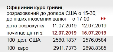 НБУ снизил официальный курс евро