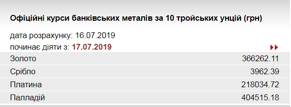 НБУ підвищив курс золота