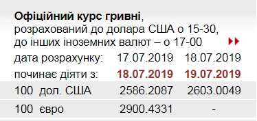 НБУ поднял официальный курс доллара выше 26 гривен