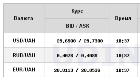 Курс доллара стабилен на межбанке после выборов