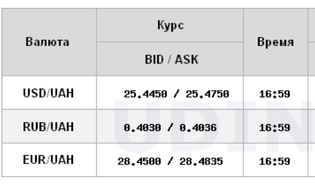 Курс доллара на межбанке стабилизировался на низком уровне
