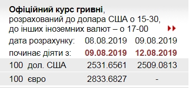 НБУ резко снизил официальный курс доллара
