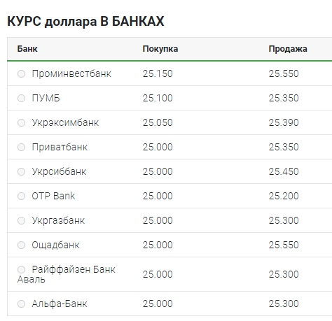 Курс доллара 20 августа: наличный рынок, межбанк, НБУ