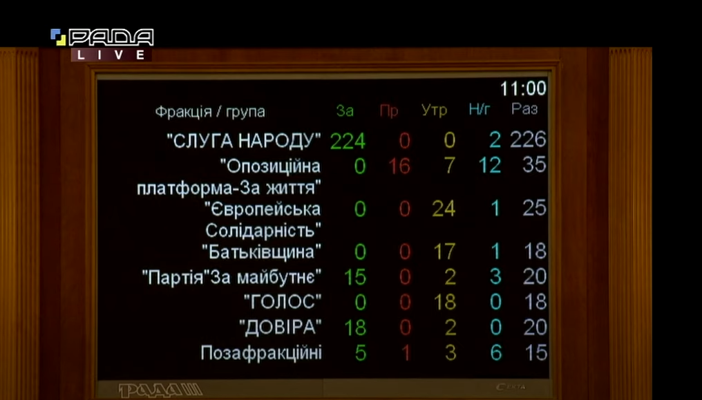 Из главного санврача в министры. Рада назначила Ляшко главой Минздрава