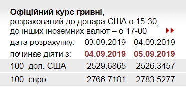НБУ на 5 сентября снизил официальный курс доллара