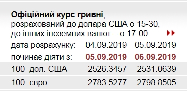 НБУ повысил официальный курс доллара