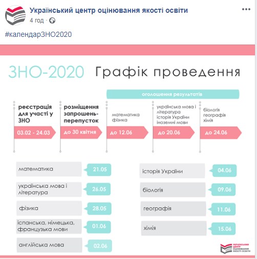 Стало известно, когда пройдет ВНО-2020