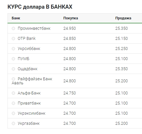 Курс доллара 10 сентября: наличный рынок, межбанк, НБУ