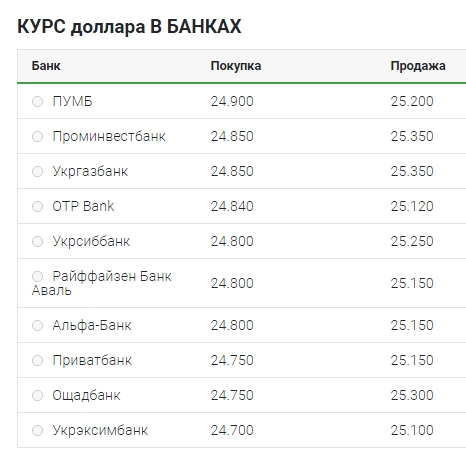 Курс долара 11 вересня: готівковий ринок, міжбанк, НБУ