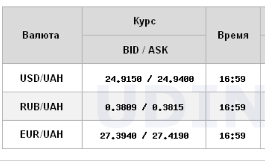 Курс долара знизився на міжбанку