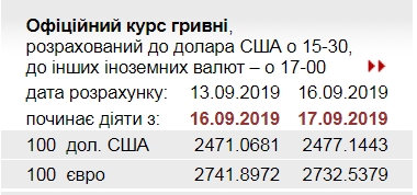НБУ снизил официальный курс евро