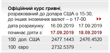 НБУ снизил официальный курс доллара