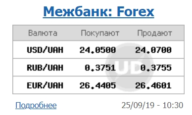 Курс доллара на межбанке приблизился к отметке в 24 гривны