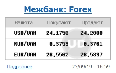 Курс доллара снизился на межбанке