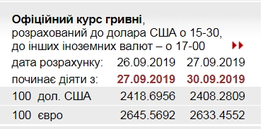 НБУ снизил официальный курс евро